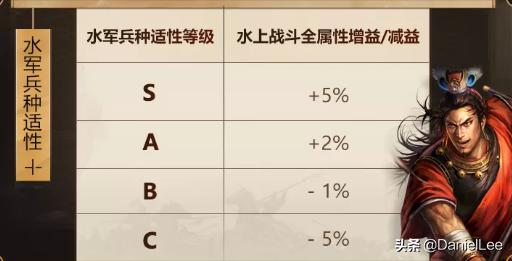 三国志战略版攻略s2周瑜肉弓,三国志战略版s2赤壁弓兵书搭配