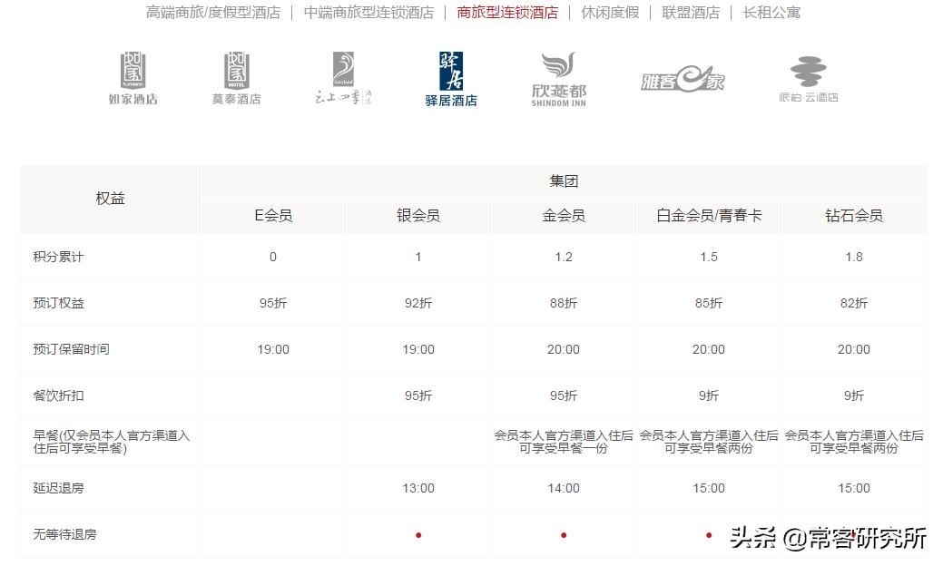 酒店集团旗下品牌汇总,盘点中国前十酒店集团旗下品牌
