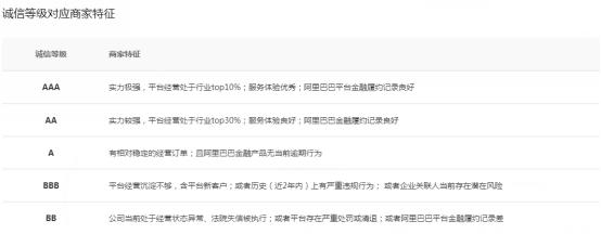 如何筛选1688优质供货商,一件代发在1688怎么选供应商