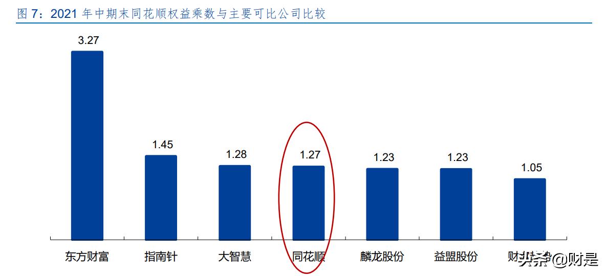 同花顺股票投资分析报告,金融数据龙头同花顺大涨
