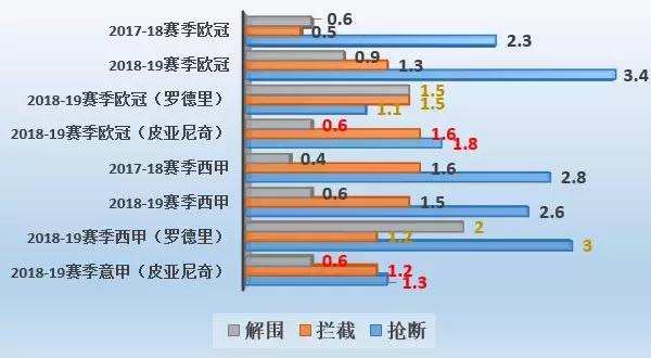 布斯克茨巴萨单后腰集锦,布斯克茨在目前巴萨的地位
