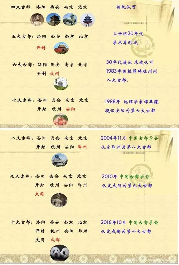 中国各朝代都城,中国最古老的都城