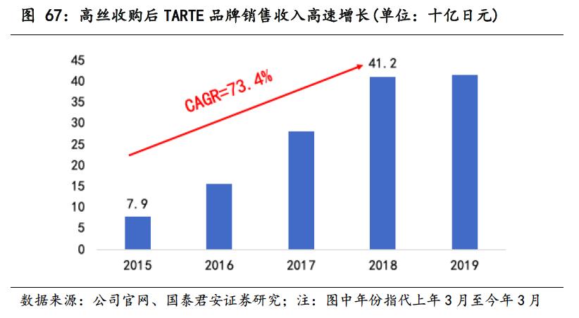 日本近二十年化妆品市场,日本化妆品市场现状怎么样