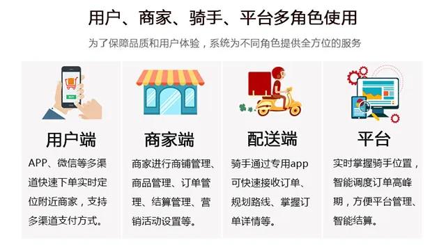 本地生活服务平台盈利模式是什么,目前国内本地生活服务平台有哪些