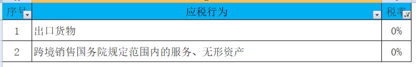 会计增值税最新税率是多少,会计2020年工资个税计算表