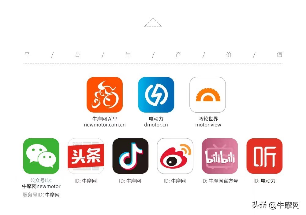 摩托车是实价吗,摩托车实际价值计算