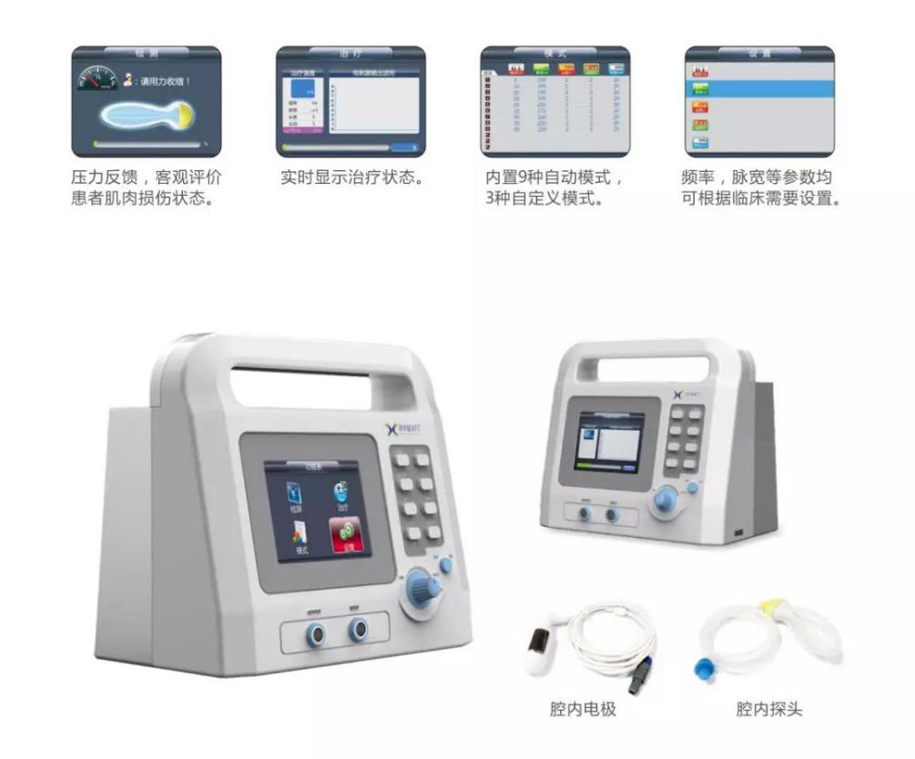 盆底肌电评估及生物反馈报告,生物刺激反馈治疗盆底肌修复