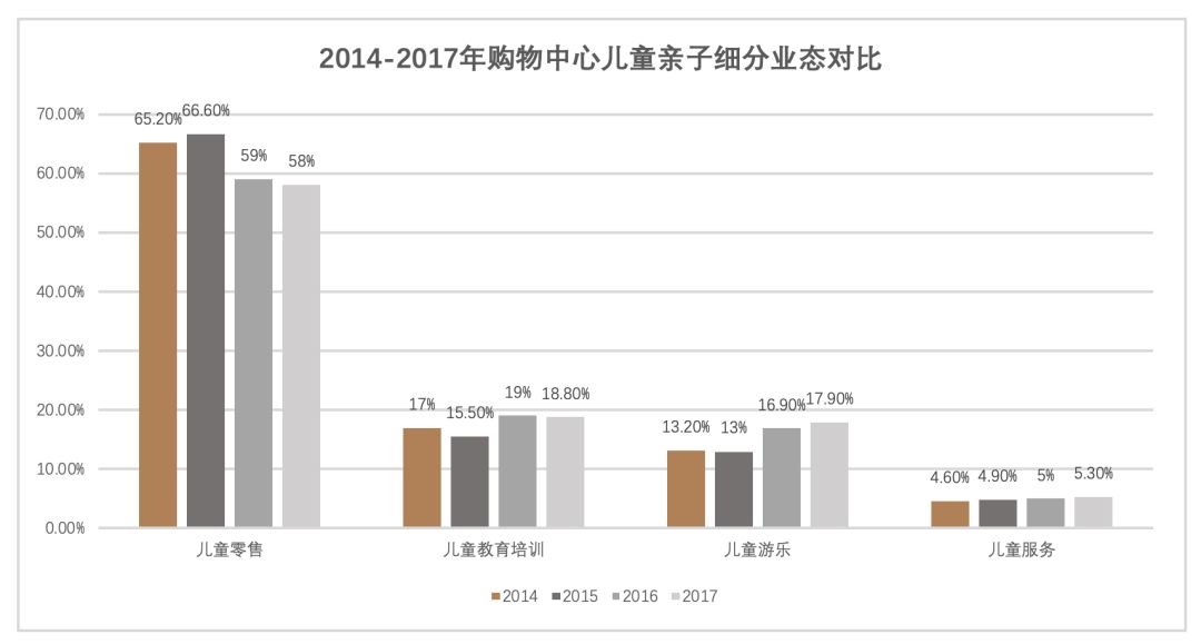 亲子乐园行业痛点,亲子乐园安全吗