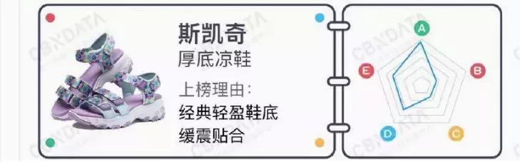 fila和耐克童鞋哪个好,童鞋选fila还是斯凯奇