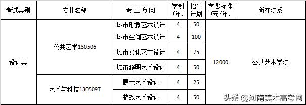 四川美术学院2023艺术类招生简章,四川美术生能报考四川美术学院吗
