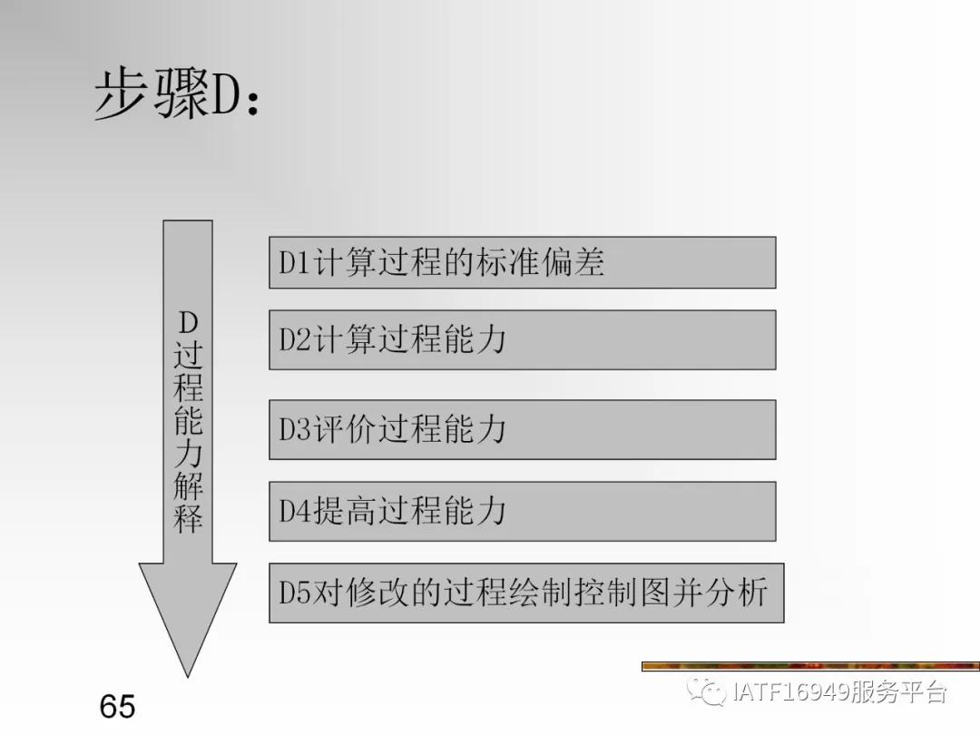 统计控制spc教材,统计过程控制spc是指什么