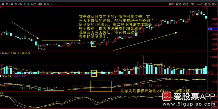 神奇的k线组合视频,史上最全42个k线组合图解