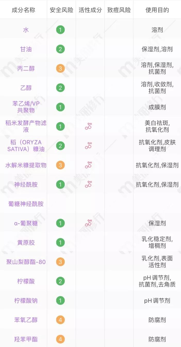 怎么辨别肌司研三部曲面膜真假,怎么通过看成分表辨别面膜的好坏