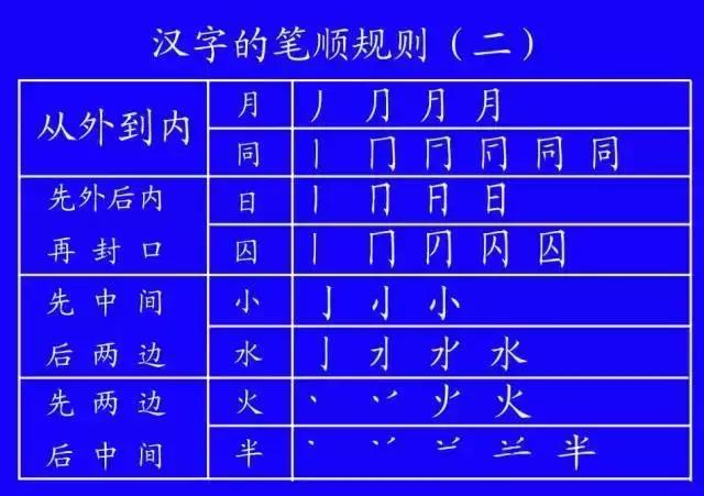 笔顺权威专家揭示笔顺的正确写法,笔顺标准写法正式出台超全面