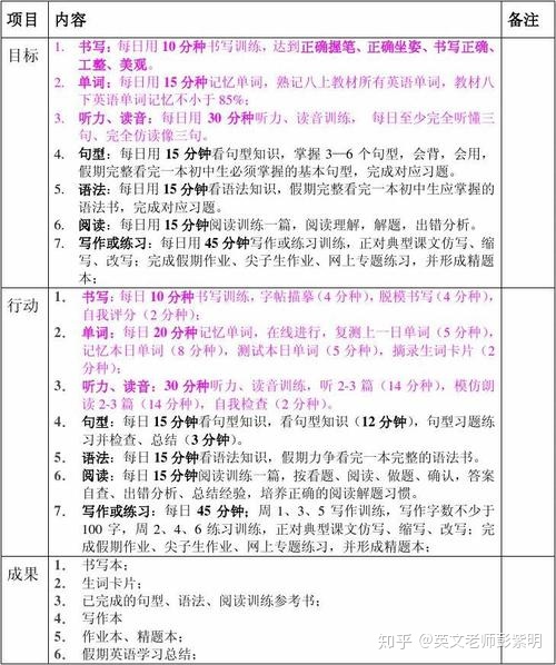 专升本英语如何考到130以上,专升本英语全套课程