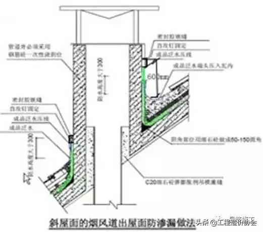 万科建筑施工讲解,万科最新施工标准
