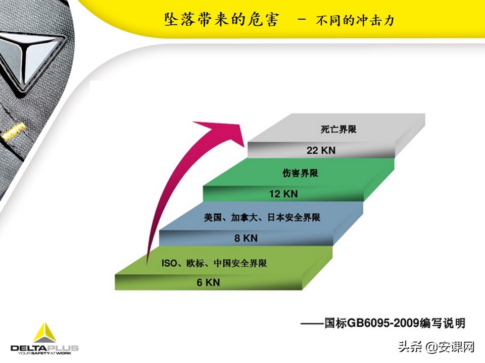 代尔塔坠落悬挂安全带,代尔塔中国
