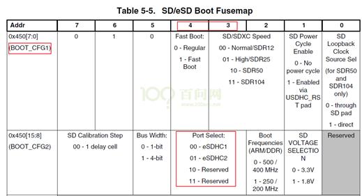 imx6ull项目实战,万事开头难dj版
