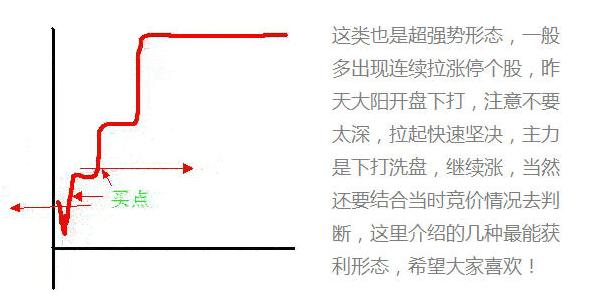 做T的朋友有福了:分时图的形态一览,牢记不再纠结日内买卖点!