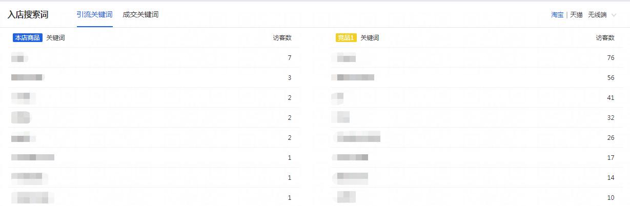宝贝标题优化视频教程,宝贝标题的要求和优化技巧有哪些