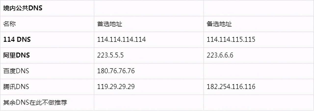 网络故障网页打不开?手动修改DNS一招恢复