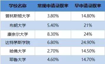 先申夺人计划｜和创留学早申请大咖课携海量福利重磅来袭！