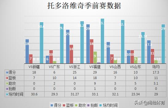 球队全面升级，时德帅异军突起，CBA“先行者”队踏上崛起之路