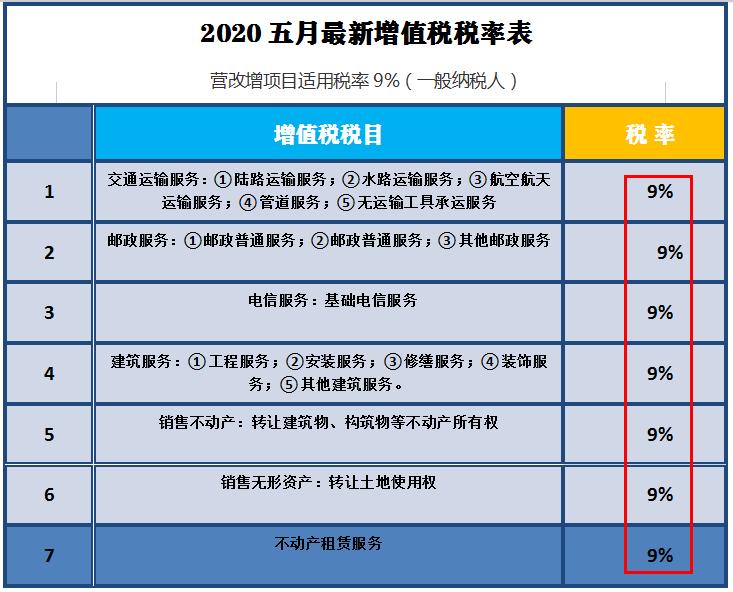 2023年5月增值税发票税率是多少,2019年5月增值税税率是多少