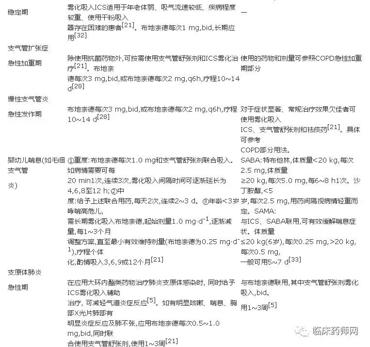 雾化吸入专家共识ppt,2023最新雾化吸入指南解读