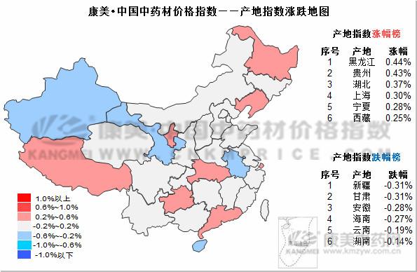 近十日中药材市场药材涨跌分析,近几年中药材价格走势