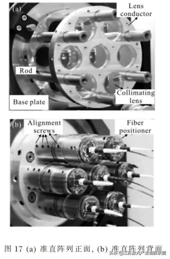 干货分享:高能光纤激光器光束合成技术详尽解读