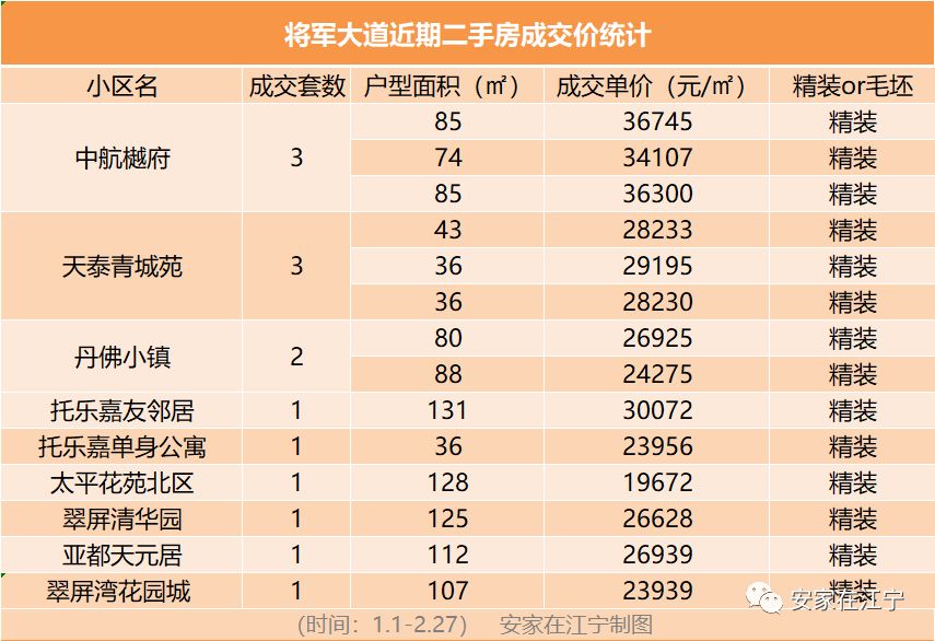 江宁掉价最厉害的房产,江宁4万左右的小区有哪些