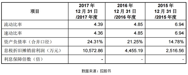 业绩过度依赖大客户，“什么值得买”上市求转机？