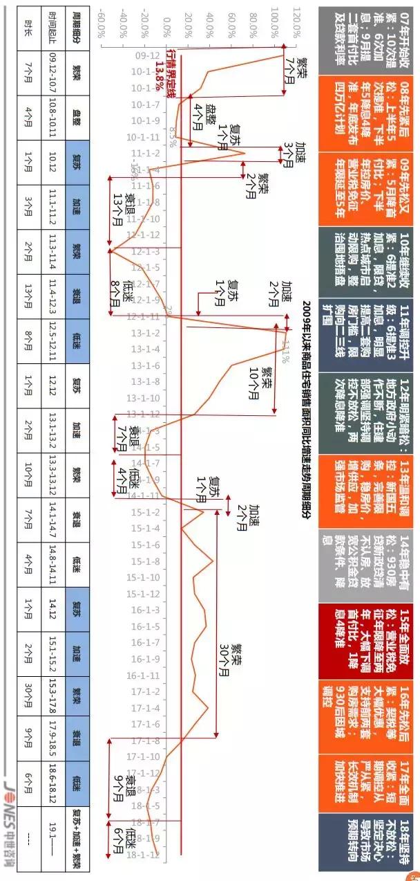 假精致的生活有多可怕,伪精致生活在房价面前不堪一击