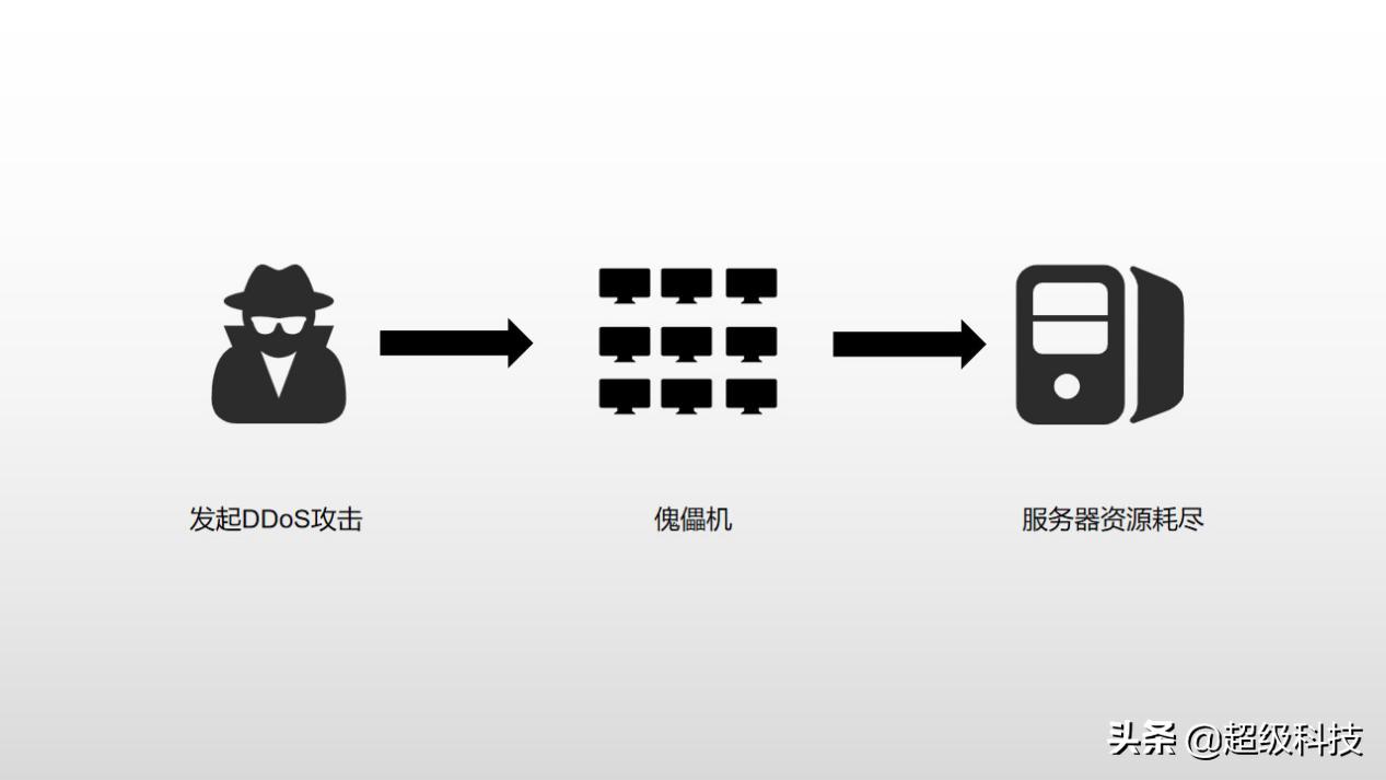 服务器被ddos攻击最佳解决方案,服务器遭受ddos攻击
