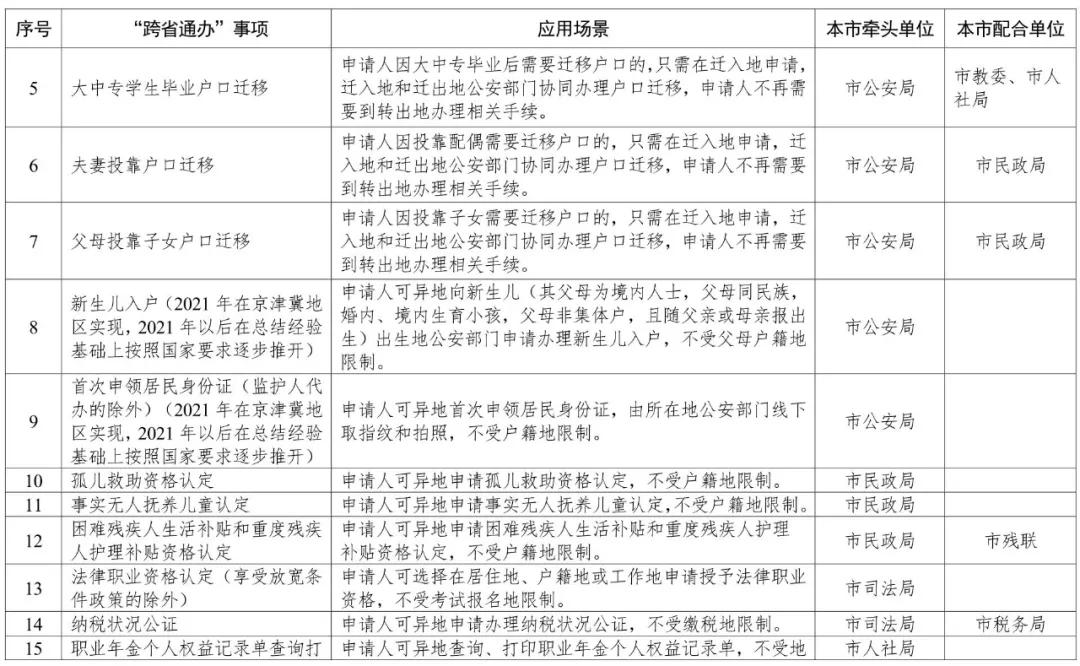 天津政务服务上千事项实现一端办,京津冀234项政务服务实现跨省通办