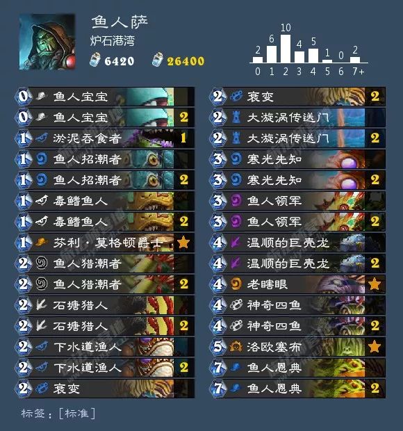 总有你想要的！炉石狂野天梯73套卡组大汇总