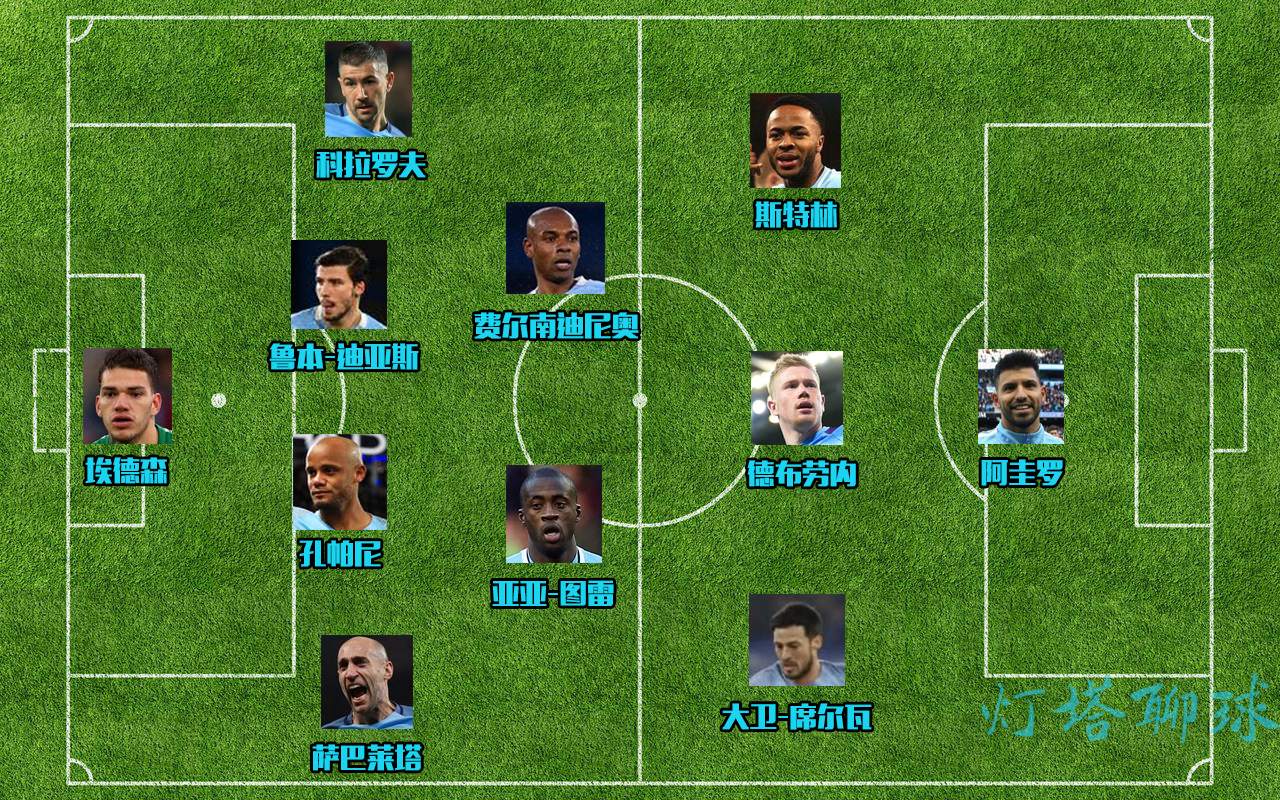 英超第10轮曼城,英超年度最佳阵容颁奖