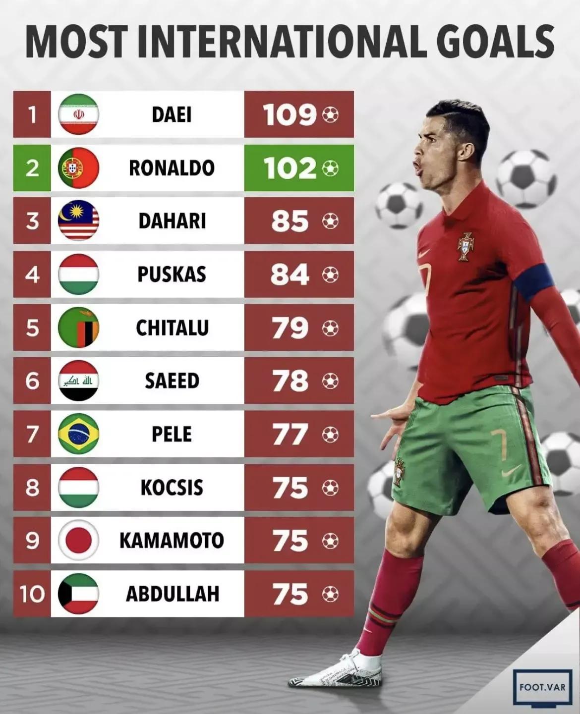 c罗永不落幕,从最开始的c罗到现在的c罗