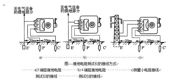 接地电阻测量仪如何使用,接地电阻测试仪2种使用方法