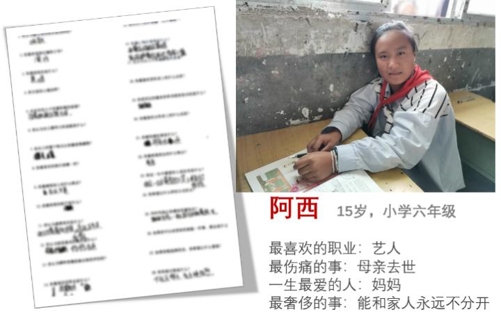 我们和20岁还在读6年级的00后聊了聊理想