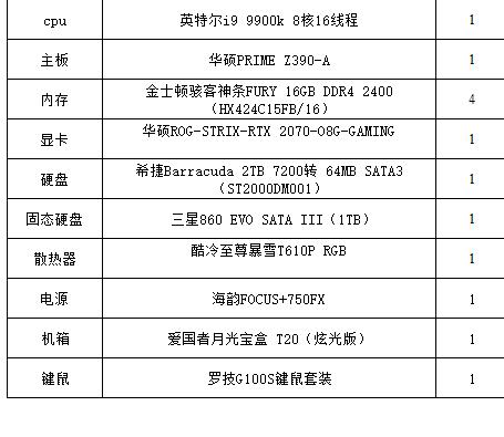3维建模电脑配置,三维建模最低配置