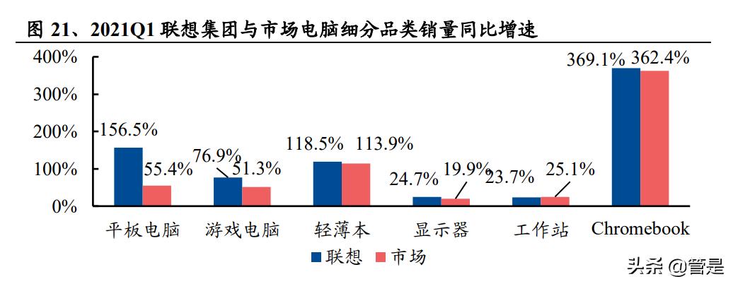 联想核心技术分析,联想集团迎aipc爆发元年