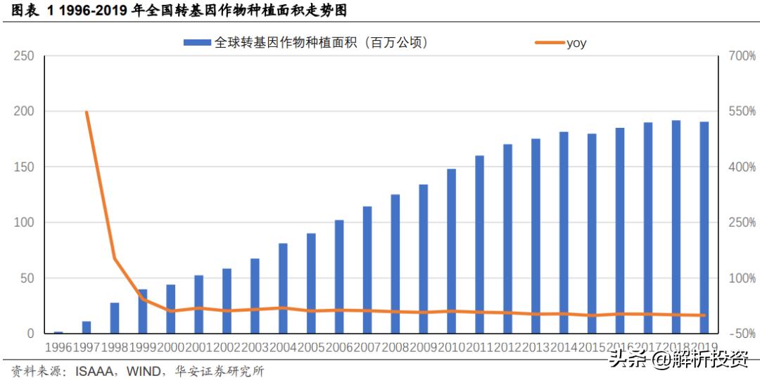 草甘膦价格将长期维持高位,草甘膦价格翻倍创年内新高怎么办