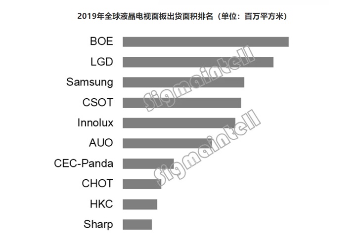 京东方与苹果最新消息,京东方与苹果新消息