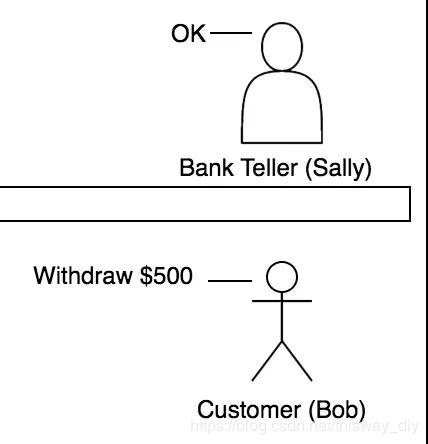 银行api是什么,银行app怎么获客