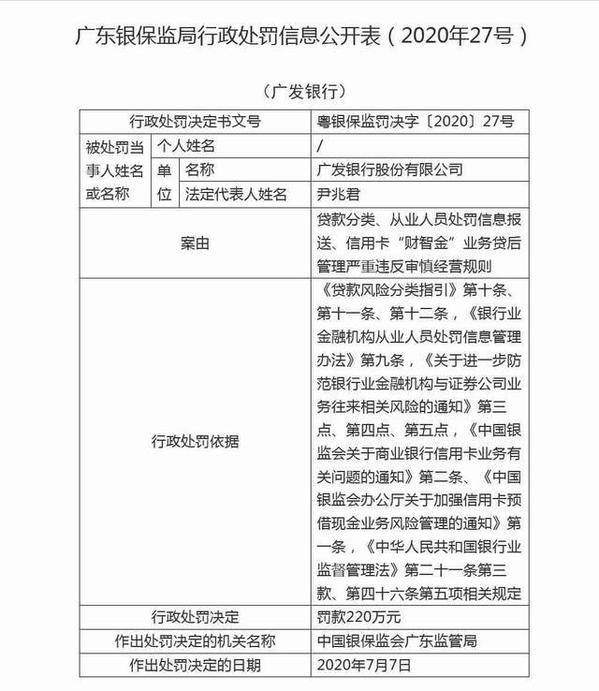 广发银行被罚200万,广发银行信用卡被罚款