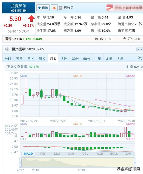 拉夏贝尔业绩大全,拉夏贝尔涨了多少