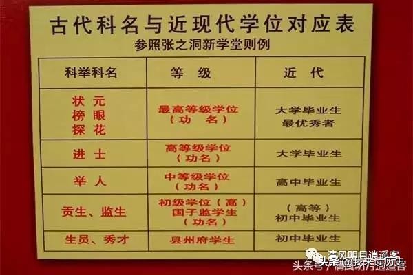 明代科举考试乡试会试殿试,乡试会试殿试唐宋科举