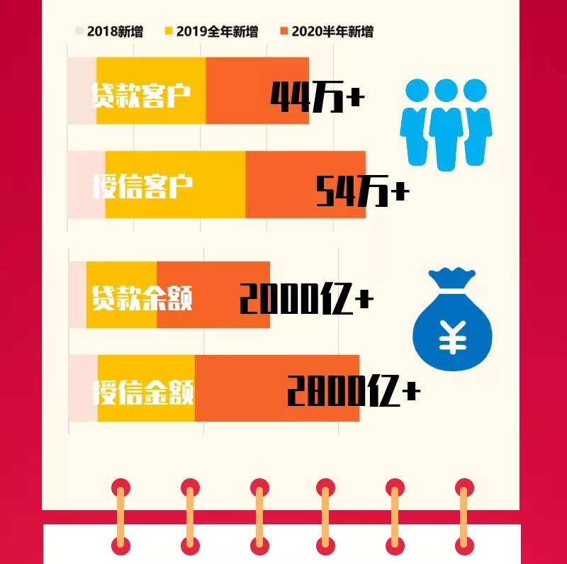 得到银保监会主席郭树清表扬的“惠懂你”，到底是什么？